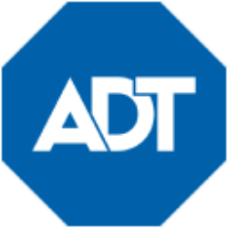ADT Inc. Share Price